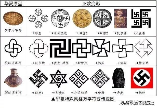 希特勒“卐”纳粹标志，与佛教“卍”有什么关系？