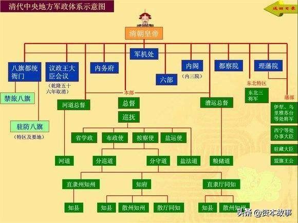 清朝的地方官员职务怎样区分大小？